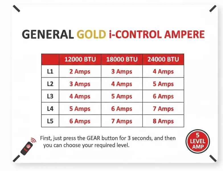 GG-AS18000 SPARK-5air conditioner
